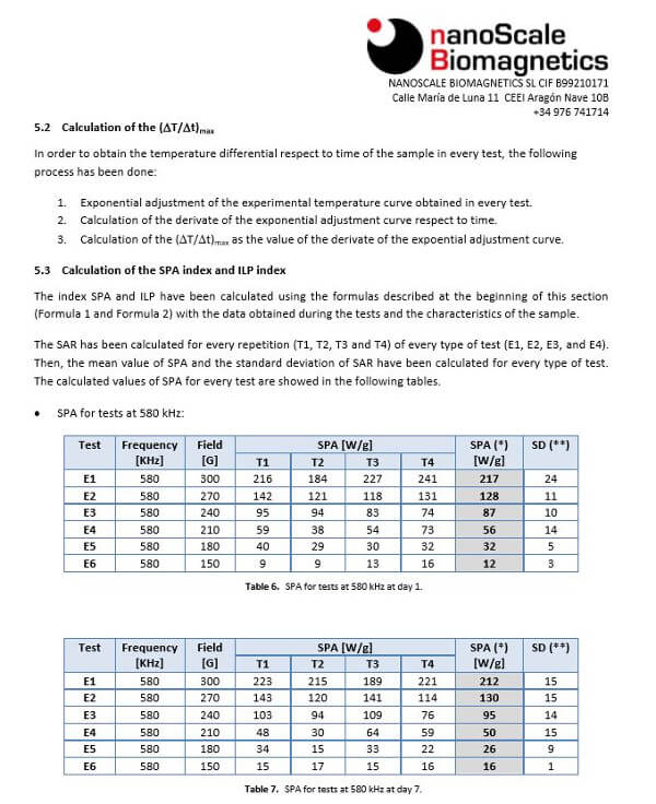 Sample of calculation of SPA of magnetic colloid